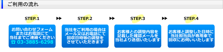 株式会社ワタコー ご利用の流れ